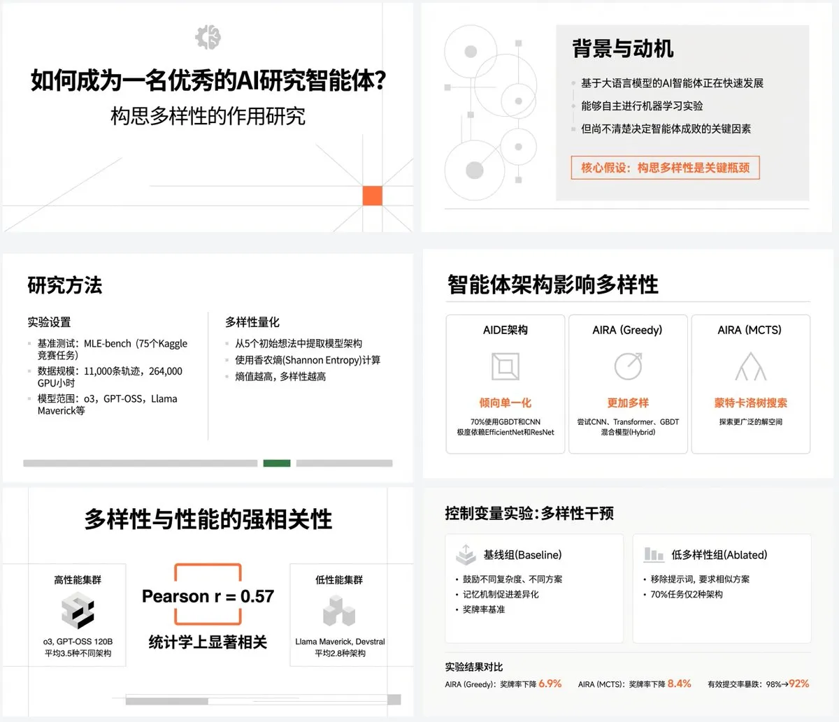 PPT AI template example 2