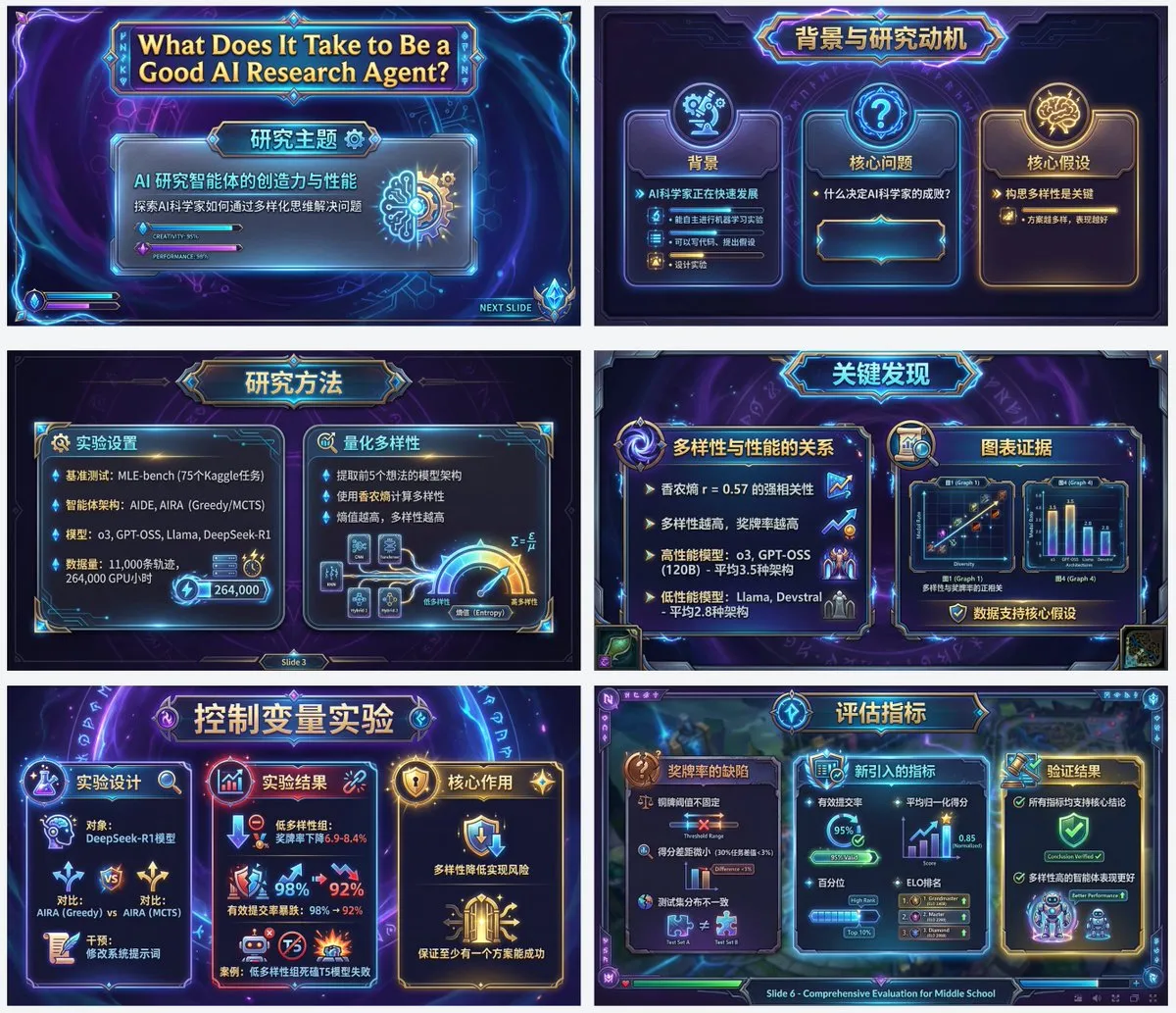 PPT AI template example 3