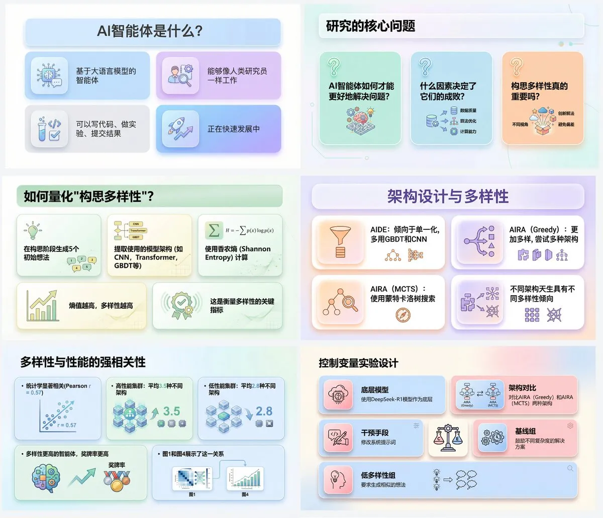 PPT AI template example 4